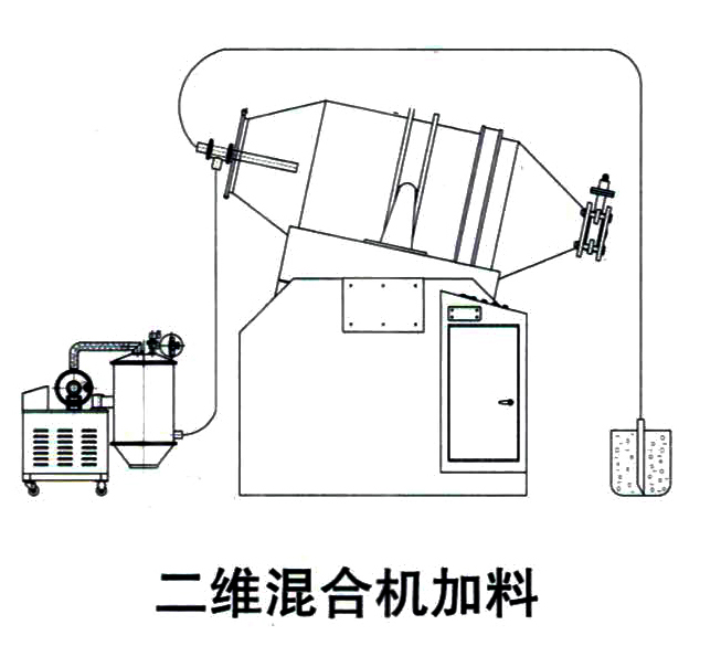 二維三維混合機真空上料設(shè)備