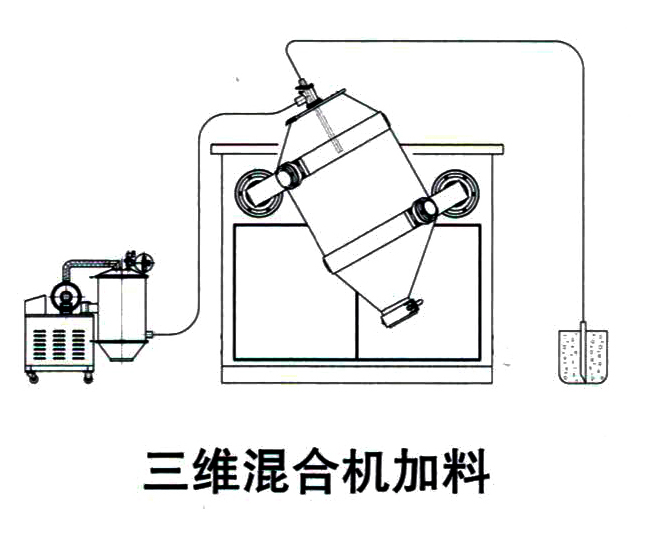 二維三維混合機真空上料設(shè)備