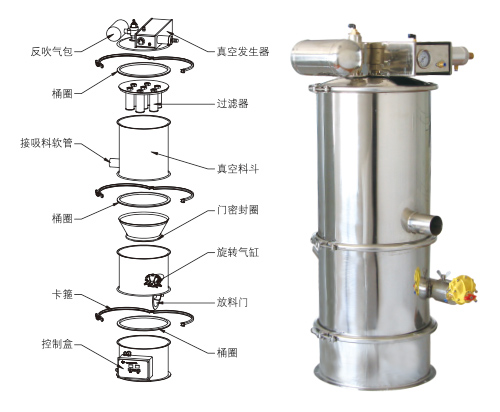 氣動式真空上料機(jī)QVC-3